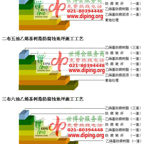 姜堰乙烯基防腐蚀地坪,乙烯基酯地坪,乙烯基酯防腐蚀地坪,乙烯基重防腐蚀地坪,乙烯基重防腐地坪,乙烯基重防腐自流平地坪产品图2